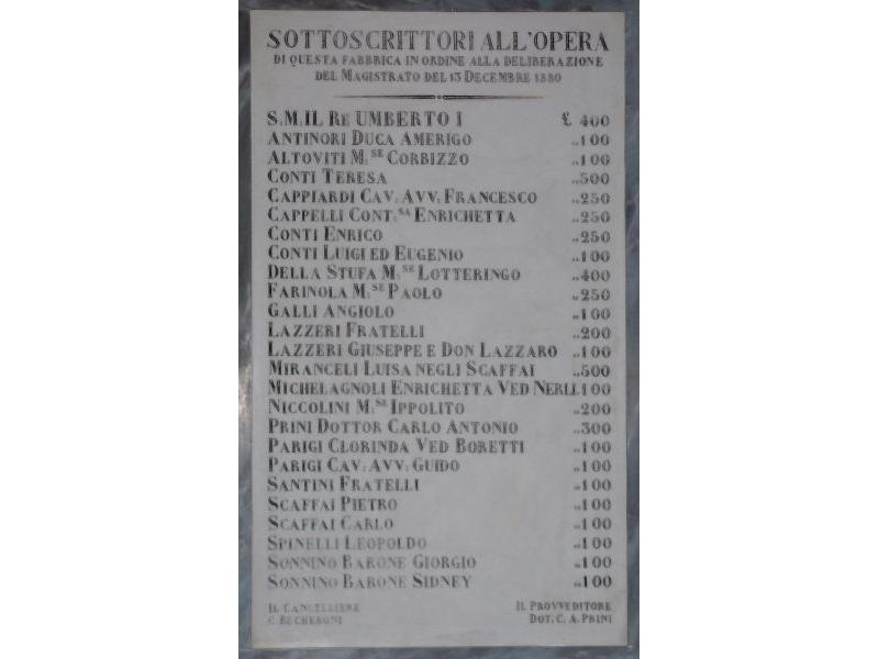 Sottoscrittori dell'Opera, 15 dicembre 1880